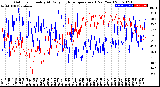 Milwaukee Weather Outdoor Humidity<br>At Daily High<br>Temperature<br>(Past Year)