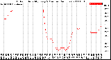 Milwaukee Weather Outdoor Humidity<br>Every 5 Minutes<br>(24 Hours)