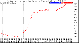 Milwaukee Weather Outdoor Temperature<br>vs Heat Index<br>per Minute<br>(24 Hours)