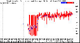 Milwaukee Weather Wind Direction<br>Normalized and Average<br>(24 Hours) (New)