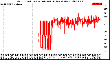 Milwaukee Weather Wind Direction<br>Normalized<br>(24 Hours) (New)