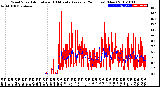 Milwaukee Weather Wind Speed<br>Actual and 10 Minute<br>Average<br>(24 Hours) (New)