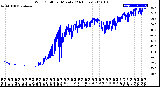 Milwaukee Weather Wind Chill<br>per Minute<br>(24 Hours)