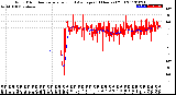 Milwaukee Weather Wind Direction<br>Normalized and Average<br>(24 Hours) (Old)