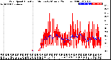 Milwaukee Weather Wind Speed<br>Actual and Median<br>by Minute<br>(24 Hours) (Old)