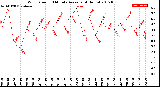 Milwaukee Weather Wind Speed<br>10 Minute Average<br>(4 Hours)