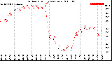 Milwaukee Weather Outdoor Humidity<br>(24 Hours)