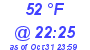 Milwaukee Weather Dewpoint High High Today