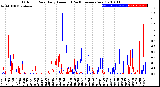 Milwaukee Weather Outdoor Rain<br>Daily Amount<br>(Past/Previous Year)