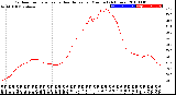 Milwaukee Weather Outdoor Temperature<br>vs Heat Index<br>per Minute<br>(24 Hours)