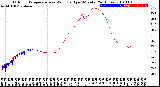 Milwaukee Weather Outdoor Temperature<br>vs Wind Chill<br>per Minute<br>(24 Hours)