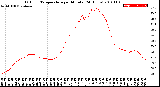 Milwaukee Weather Outdoor Temperature<br>per Minute<br>(24 Hours)