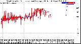 Milwaukee Weather Wind Direction<br>Normalized and Average<br>(24 Hours) (New)