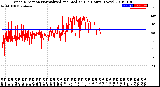 Milwaukee Weather Wind Direction<br>Normalized and Median<br>(24 Hours) (New)