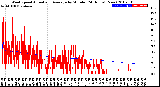 Milwaukee Weather Wind Speed<br>Actual and Average<br>by Minute<br>(24 Hours) (New)