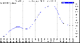 Milwaukee Weather Wind Chill<br>Hourly Average<br>(24 Hours)