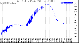 Milwaukee Weather Wind Chill<br>per Minute<br>(24 Hours)