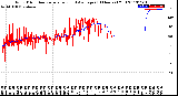 Milwaukee Weather Wind Direction<br>Normalized and Average<br>(24 Hours) (Old)