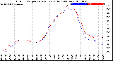 Milwaukee Weather Outdoor Temperature<br>vs Heat Index<br>(24 Hours)