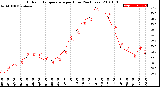 Milwaukee Weather Outdoor Temperature<br>per Hour<br>(24 Hours)