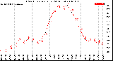 Milwaukee Weather THSW Index<br>per Hour<br>(24 Hours)