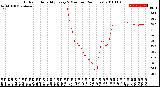 Milwaukee Weather Outdoor Humidity<br>Every 5 Minutes<br>(24 Hours)