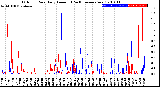 Milwaukee Weather Outdoor Rain<br>Daily Amount<br>(Past/Previous Year)