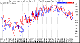 Milwaukee Weather Outdoor Temperature<br>Daily High<br>(Past/Previous Year)