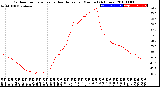 Milwaukee Weather Outdoor Temperature<br>vs Heat Index<br>per Minute<br>(24 Hours)