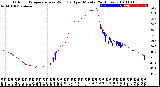 Milwaukee Weather Outdoor Temperature<br>vs Wind Chill<br>per Minute<br>(24 Hours)