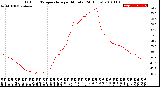 Milwaukee Weather Outdoor Temperature<br>per Minute<br>(24 Hours)