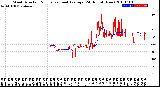 Milwaukee Weather Wind Direction<br>Normalized and Average<br>(24 Hours) (New)