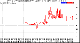 Milwaukee Weather Wind Direction<br>Normalized and Median<br>(24 Hours) (New)