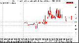 Milwaukee Weather Wind Direction<br>Normalized<br>(24 Hours) (New)