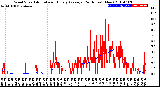 Milwaukee Weather Wind Speed<br>Actual and Hourly<br>Average<br>(24 Hours) (New)