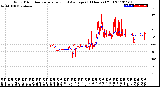 Milwaukee Weather Wind Direction<br>Normalized and Average<br>(24 Hours) (Old)