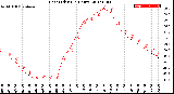 Milwaukee Weather Heat Index<br>(24 Hours)