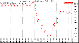 Milwaukee Weather Outdoor Humidity<br>(24 Hours)