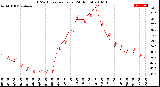 Milwaukee Weather THSW Index<br>per Hour<br>(24 Hours)