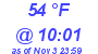 Milwaukee Weather Dewpoint High High Today