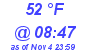 Milwaukee Weather Dewpoint High High Today