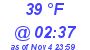 Milwaukee Weather Dewpoint High Low Today
