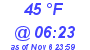 Milwaukee Weather Dewpoint High Low Today
