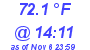 Milwaukee Weather Temperature High Today
