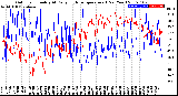 Milwaukee Weather Outdoor Humidity<br>At Daily High<br>Temperature<br>(Past Year)