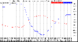 Milwaukee Weather Outdoor Humidity<br>vs Temperature<br>Every 5 Minutes