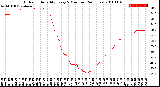 Milwaukee Weather Outdoor Humidity<br>Every 5 Minutes<br>(24 Hours)