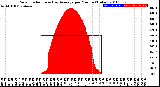 Milwaukee Weather Solar Radiation<br>& Day Average<br>per Minute<br>(Today)