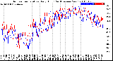 Milwaukee Weather Outdoor Temperature<br>Daily High<br>(Past/Previous Year)