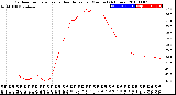 Milwaukee Weather Outdoor Temperature<br>vs Heat Index<br>per Minute<br>(24 Hours)